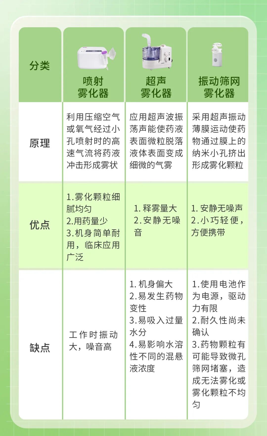 BD雾化器怎么样从雾化吸入的前世今生出发，学会挑选优质雾化器！_https://www.jmylbn.com_新闻资讯_第4张