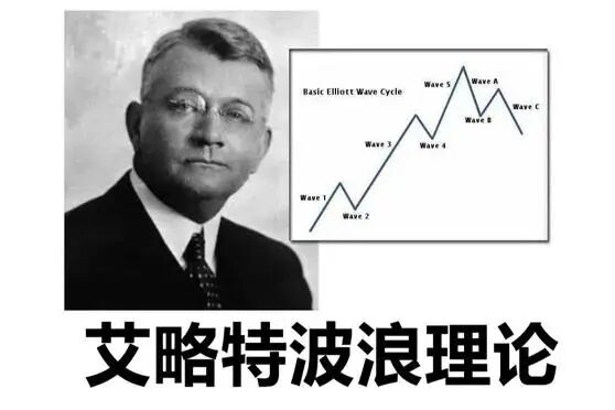 艾略特波浪理论学习笔记1-10 - 知乎