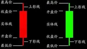 蜡烛图怎么看，蜡烛图的由来以及和K线图关系__赢家财富网