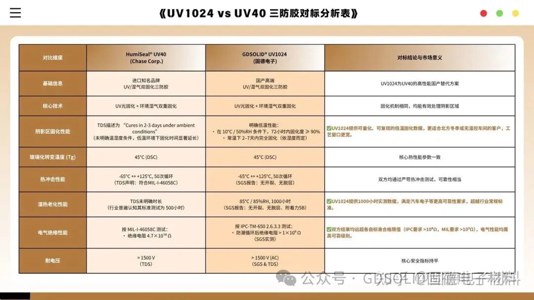对标分析表 (1).jpg