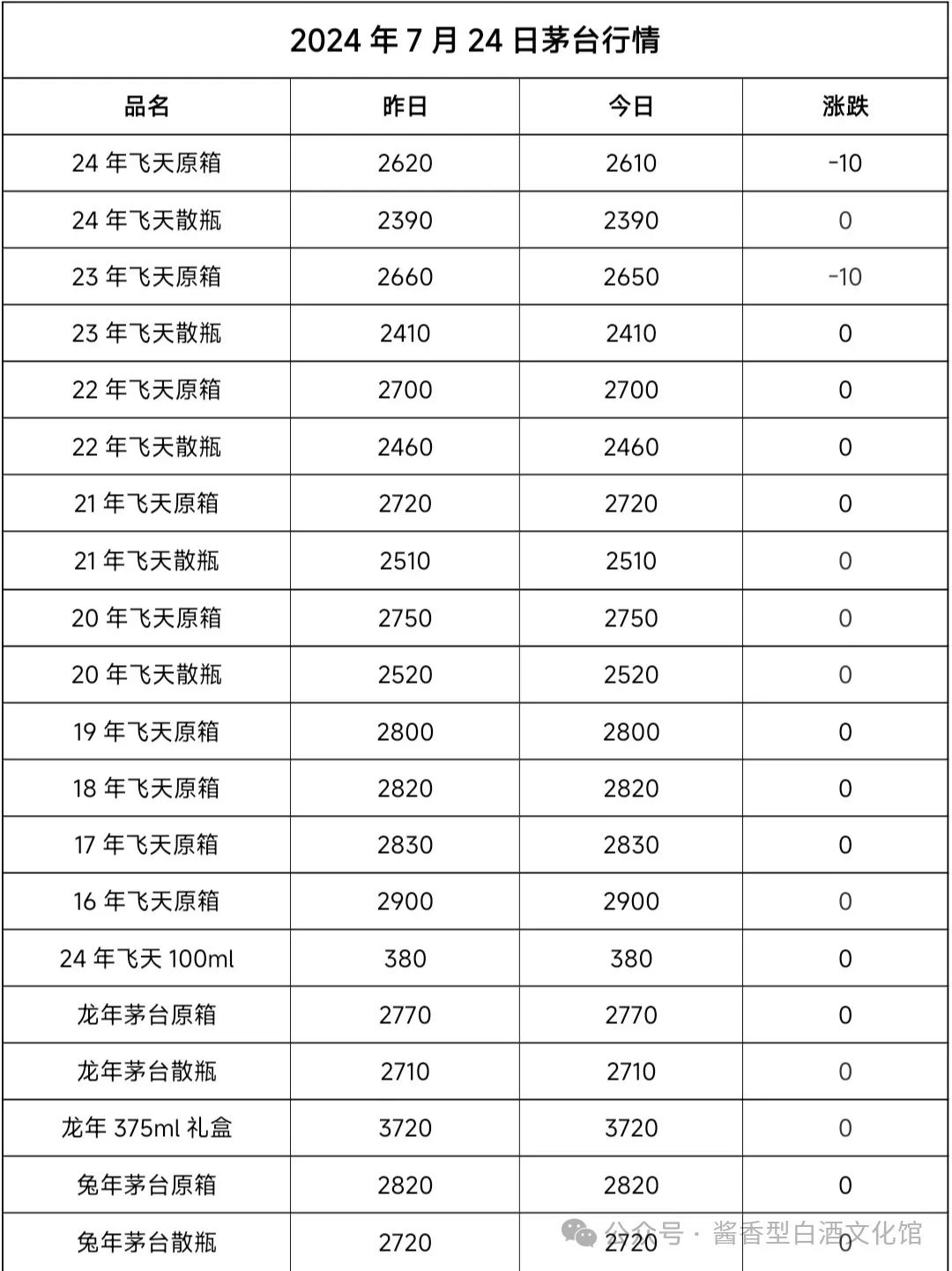 2024年07月24日 茅台酒股票