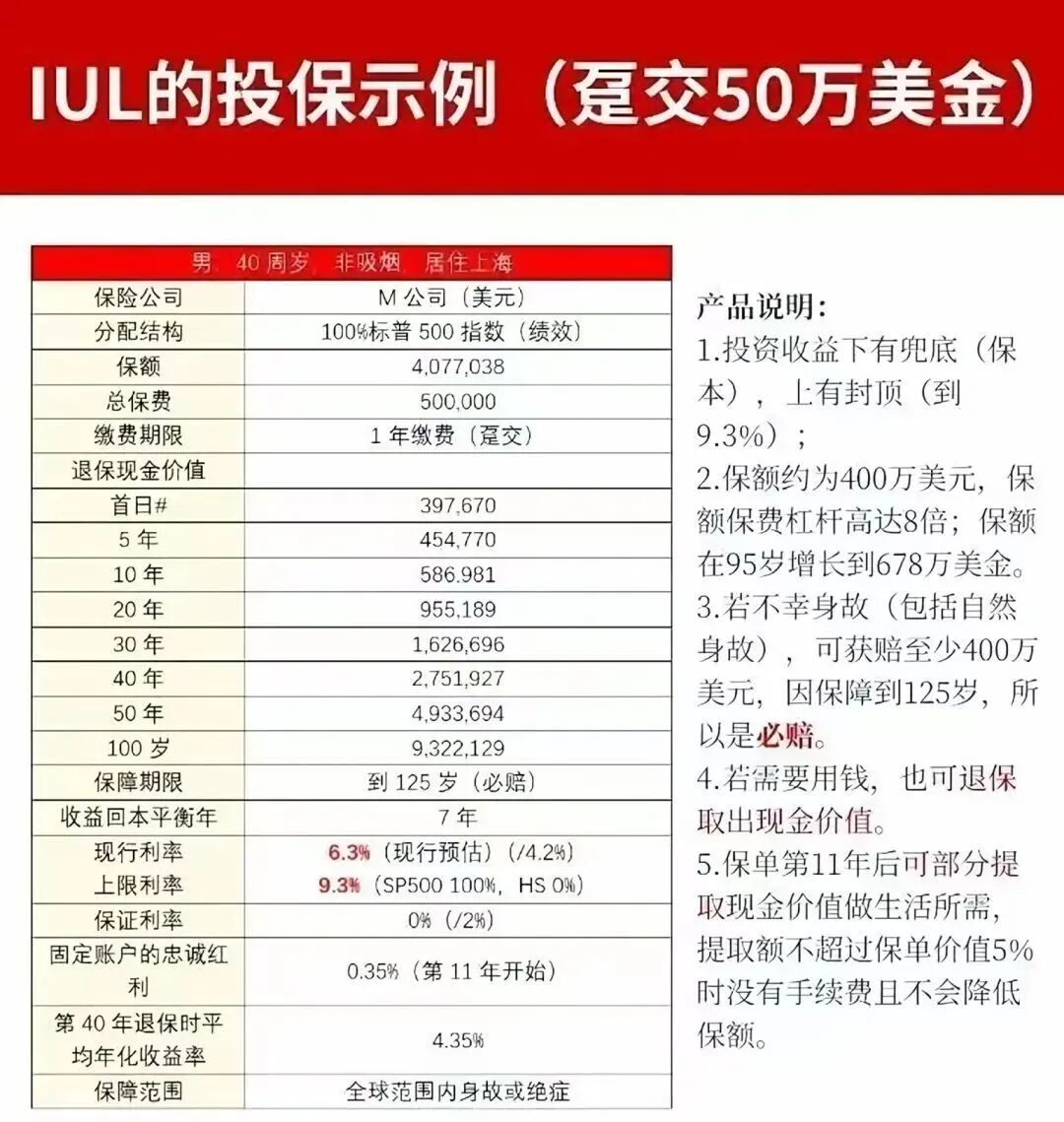 新加坡IUL，高净值人士的财富“避风港” - 脉脉