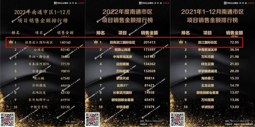 南通唯一！这个楼盘再登全国名单