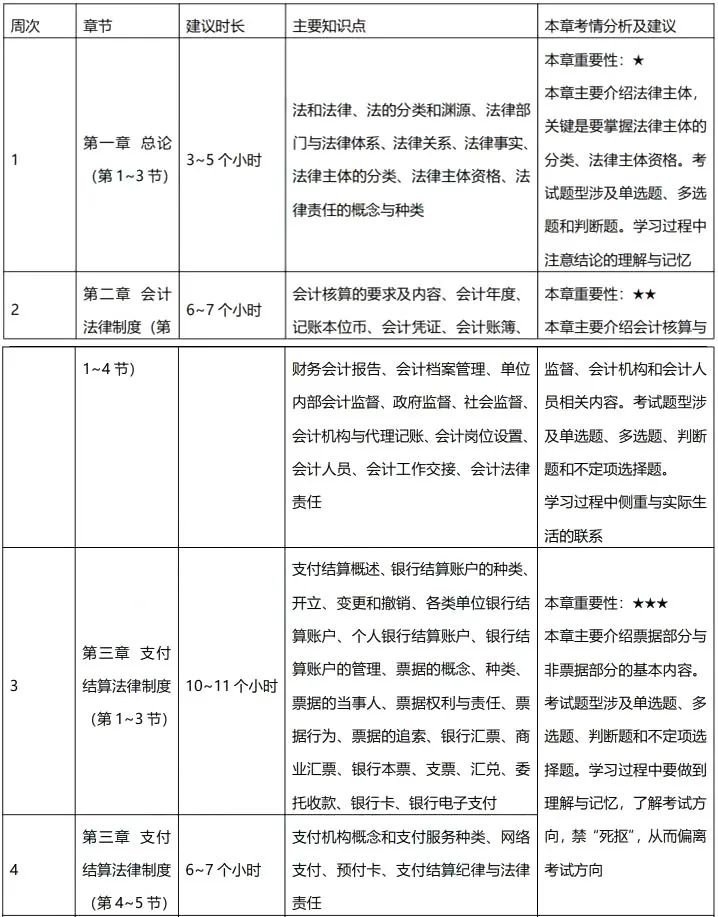 初級(jí)科目會(huì)計(jì)考試有多選題嗎_初級(jí)會(huì)計(jì)考試會(huì)計(jì)科目_初級(jí)會(huì)計(jì)考試科目有哪些