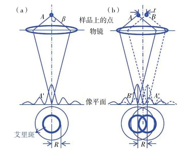 光刻背后的“分辨率悖论