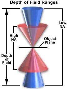 光刻背后的“分辨率悖论