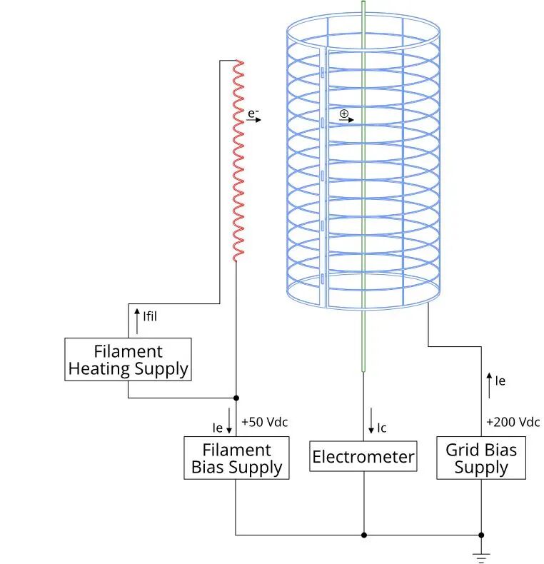 真空計有哪些你知道嗎？