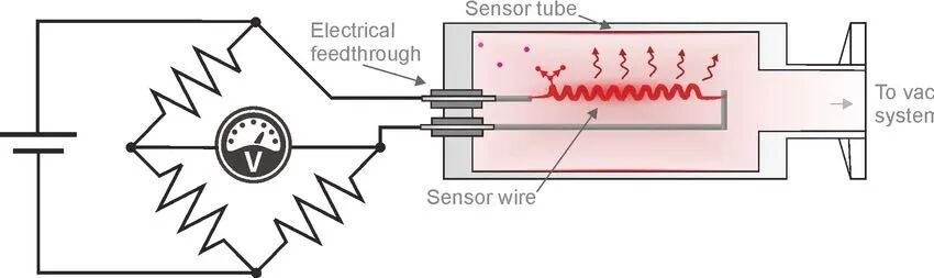 真空計有哪些你知道嗎？