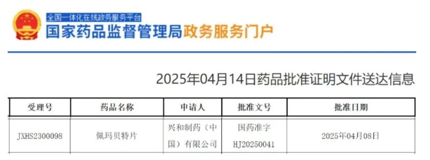 日本兴和制药的佩玛贝特片获批准