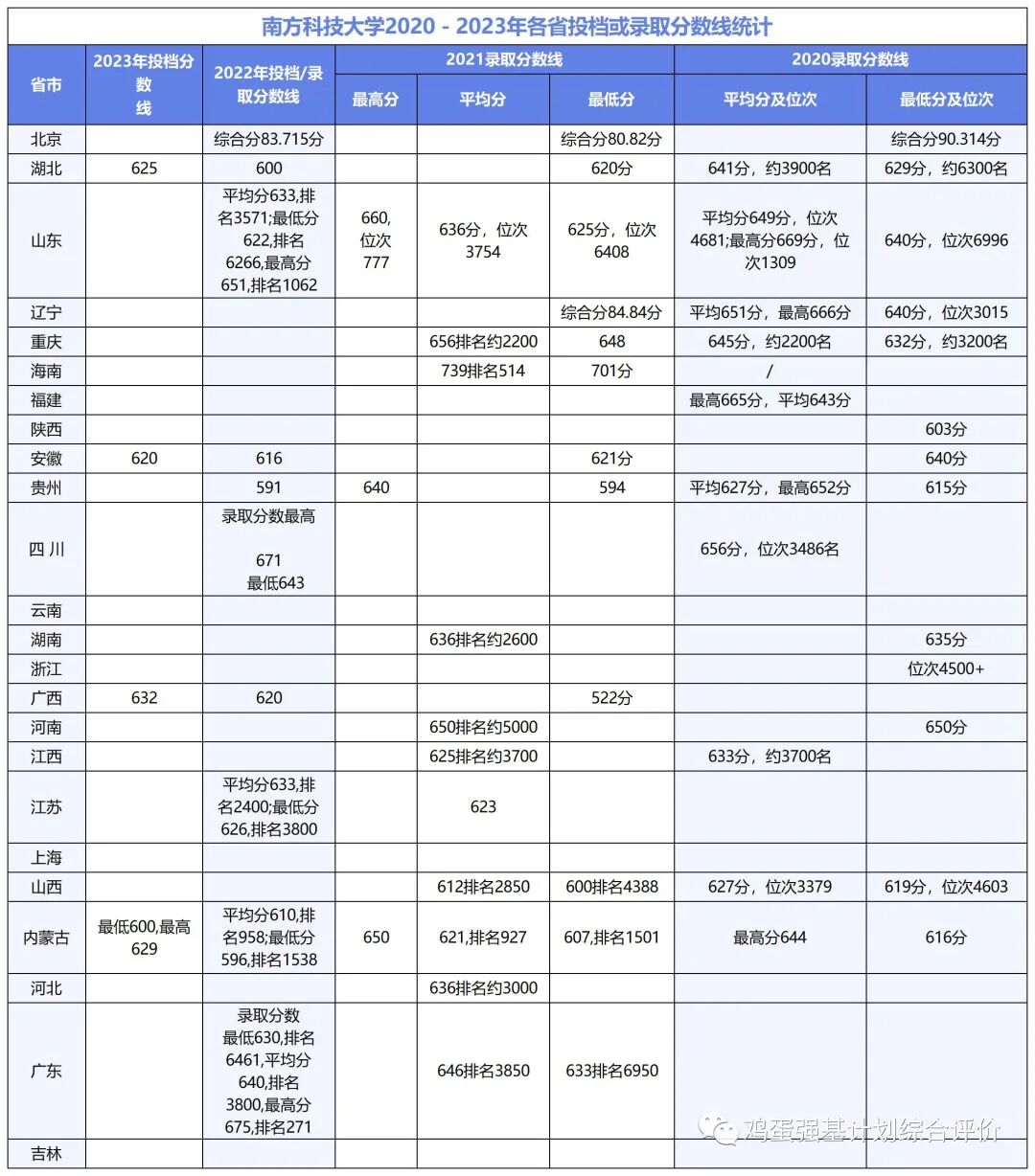 2024年華南理工大學 專業錄取分數線（2024各省份錄取分數線及位次排名）_華理錄取查詢_華理今年的分數