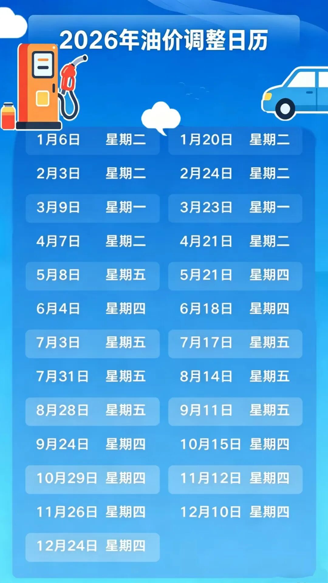 8月油价下跌！8月14日油价将迎来调整→