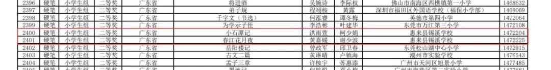 惠来这个学校：三名同学喜获全国大赛佳绩！