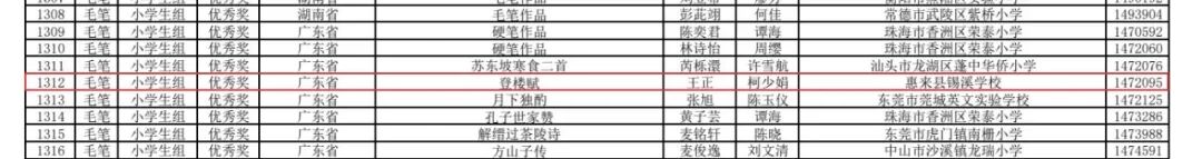 惠来这个学校：三名同学喜获全国大赛佳绩！