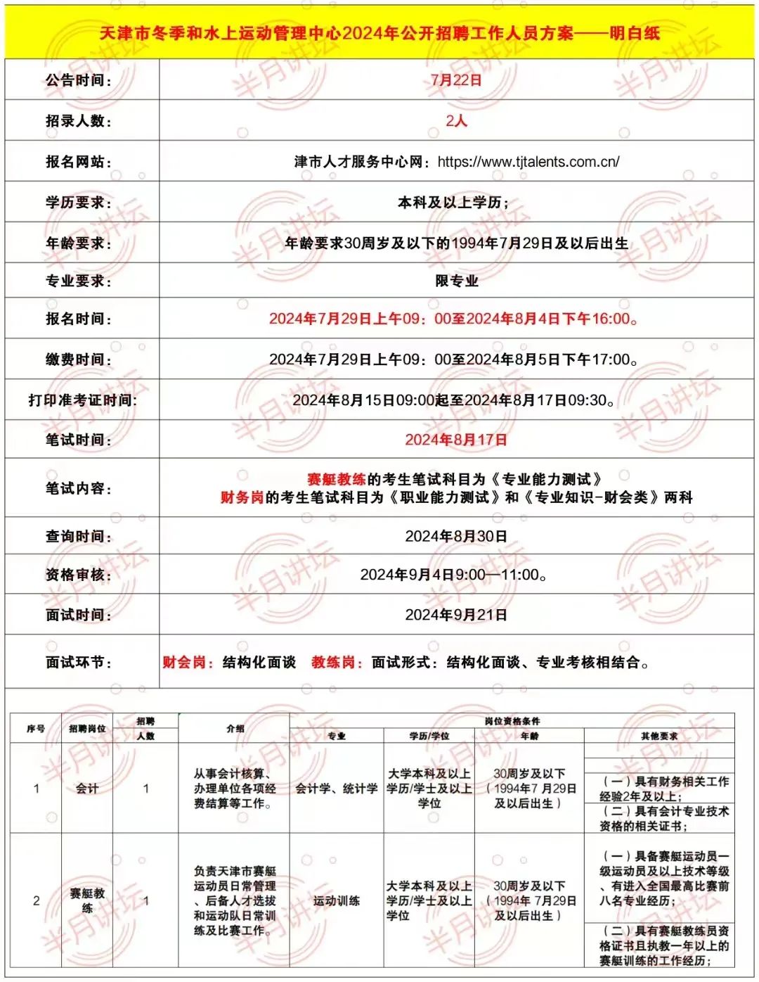 天津招聘信息_招聘信息最新招聘2021天津_天津招聘信息