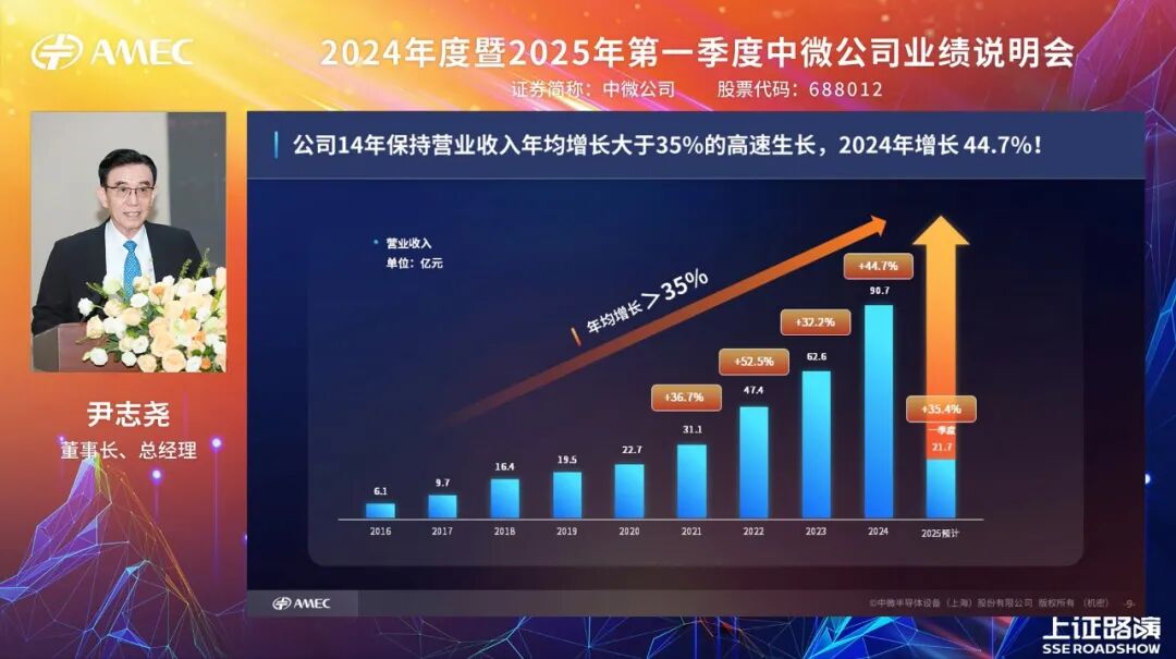 20250528_中微公司成功舉辦2024年度暨2025年第一季度業(yè)績說明會_4.jpeg