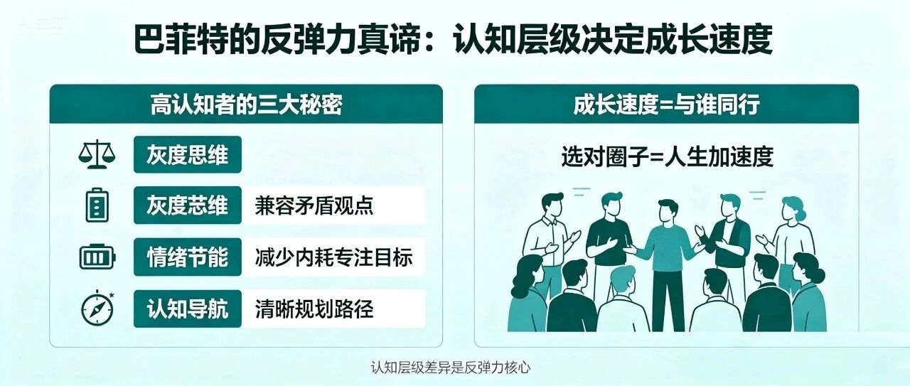 认知高的人都有这3个秘密，你在哪一层？