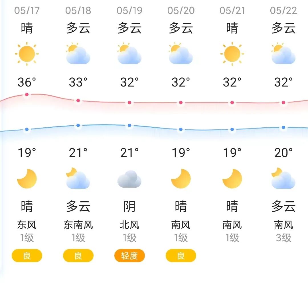 国家卫生健康委老龄健康司司长王海东介绍,调查显示,我国90%以上的