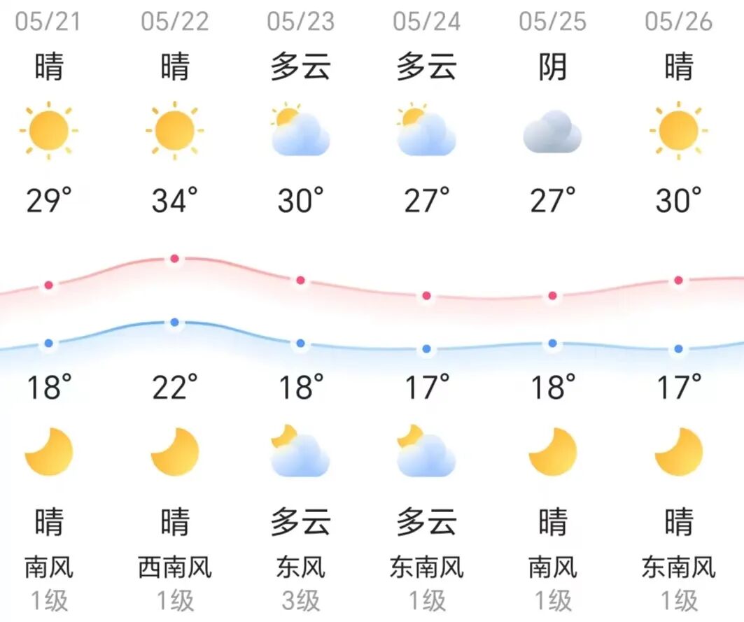 北京市网信办数据跨境业务咨询电话变更!