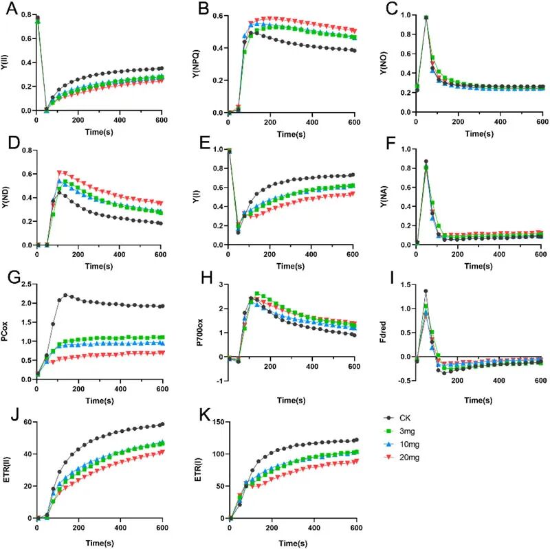 @3 2025-Xiang-Plant Stress-2.jpg