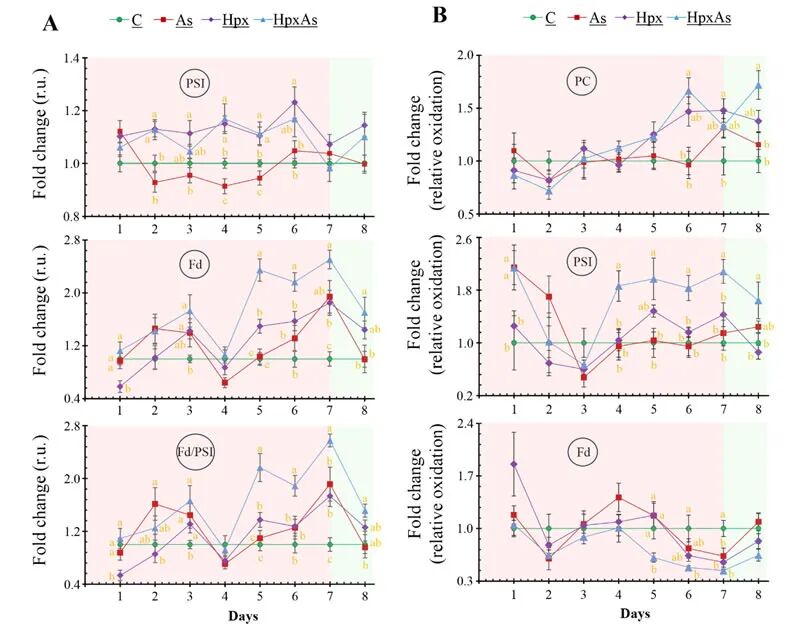@1 2025-Kumar-Journal of Experimental Botany-2.jpg