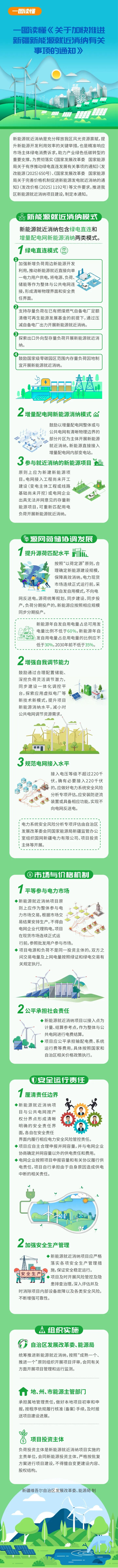 一图读懂《关于加快推进新疆新能源就近消纳有关事项的通知》.jpg
