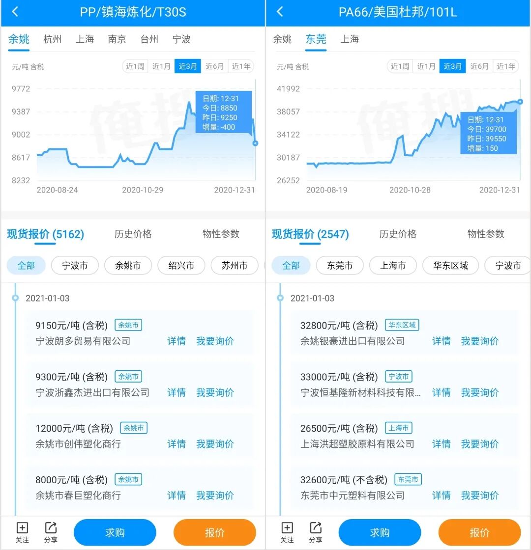 重磅！打破PA66关键原料国外垄断！神马集团将实现己二腈自主生产！今日PC最高涨400元！迈出新步伐！的图3