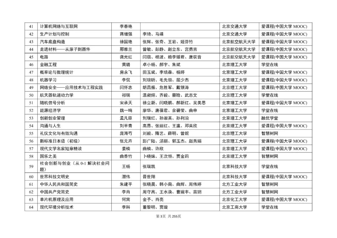 教育部公示！第三批国家级一流本科课程，名单出炉