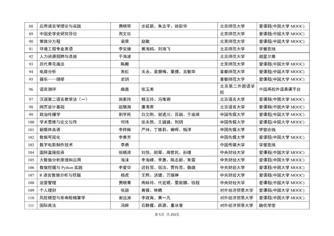 教育部公示！第三批国家级一流本科课程，名单出炉