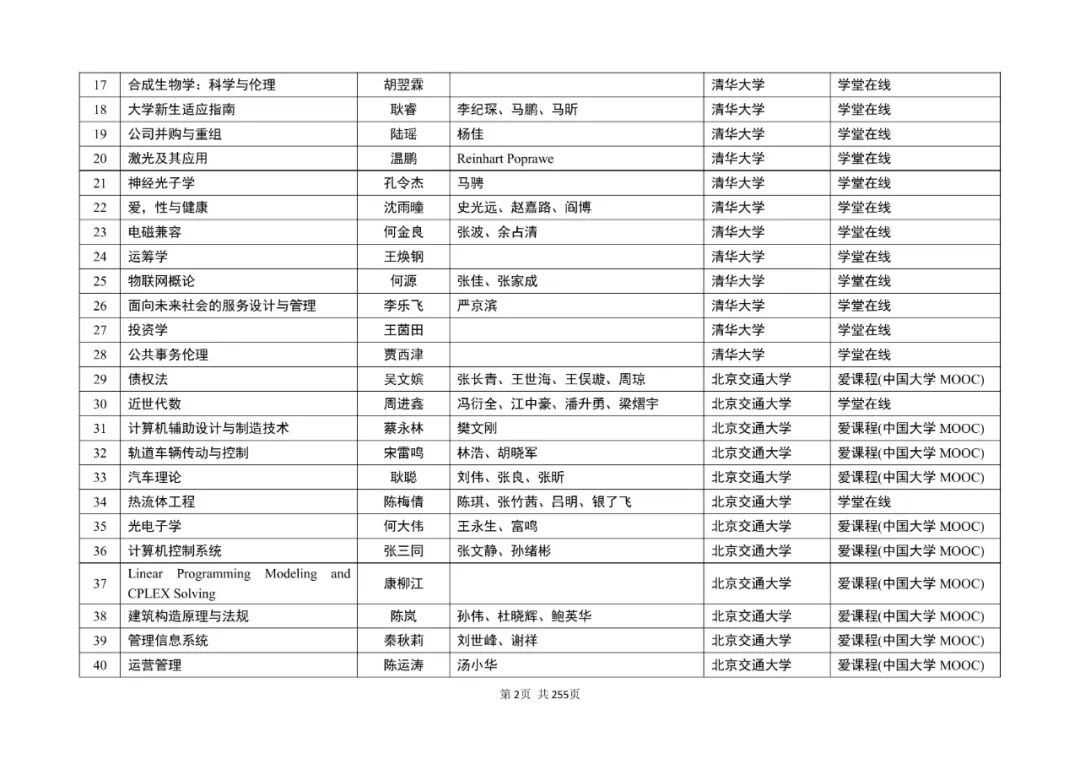 教育部公示！第三批国家级一流本科课程，名单出炉