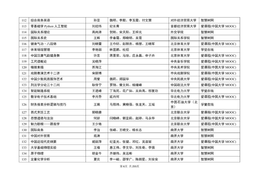 教育部公示！第三批国家级一流本科课程，名单出炉
