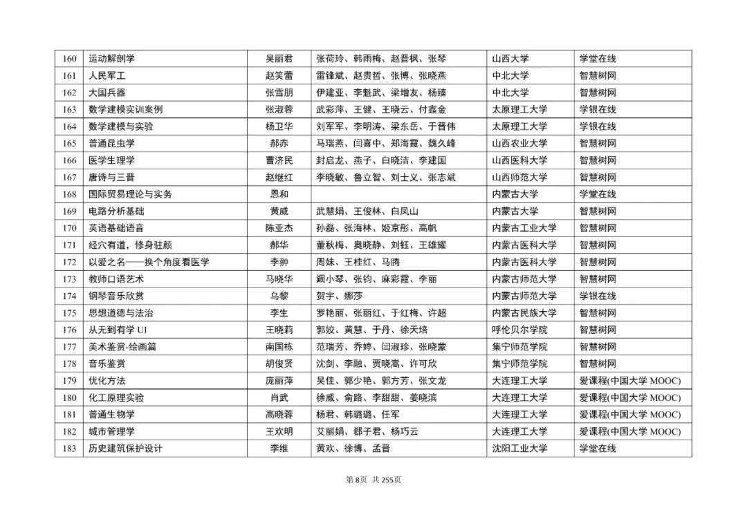 教育部公示！第三批国家级一流本科课程，名单出炉