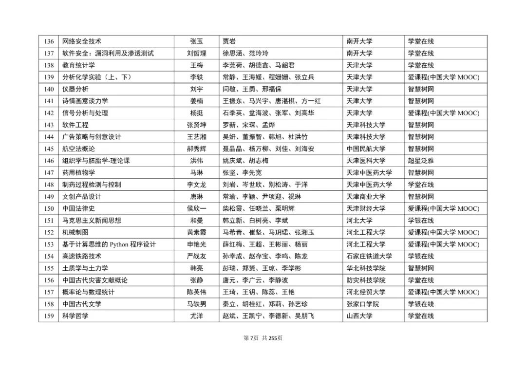 教育部公示！第三批国家级一流本科课程，名单出炉