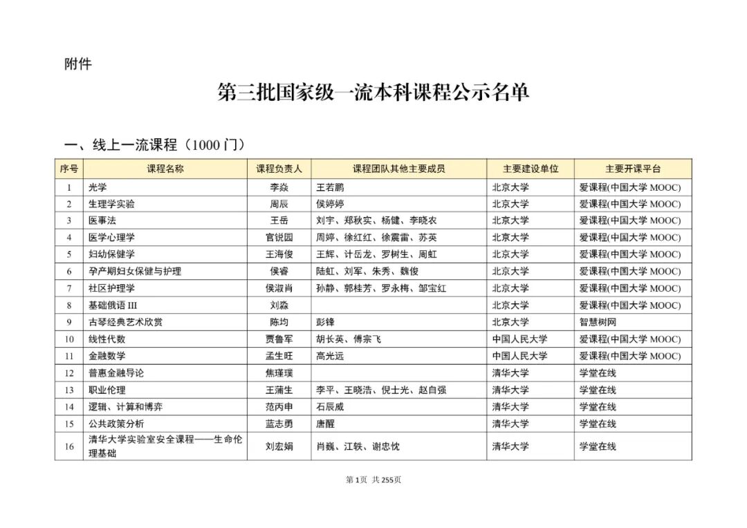 教育部公示！第三批国家级一流本科课程，名单出炉
