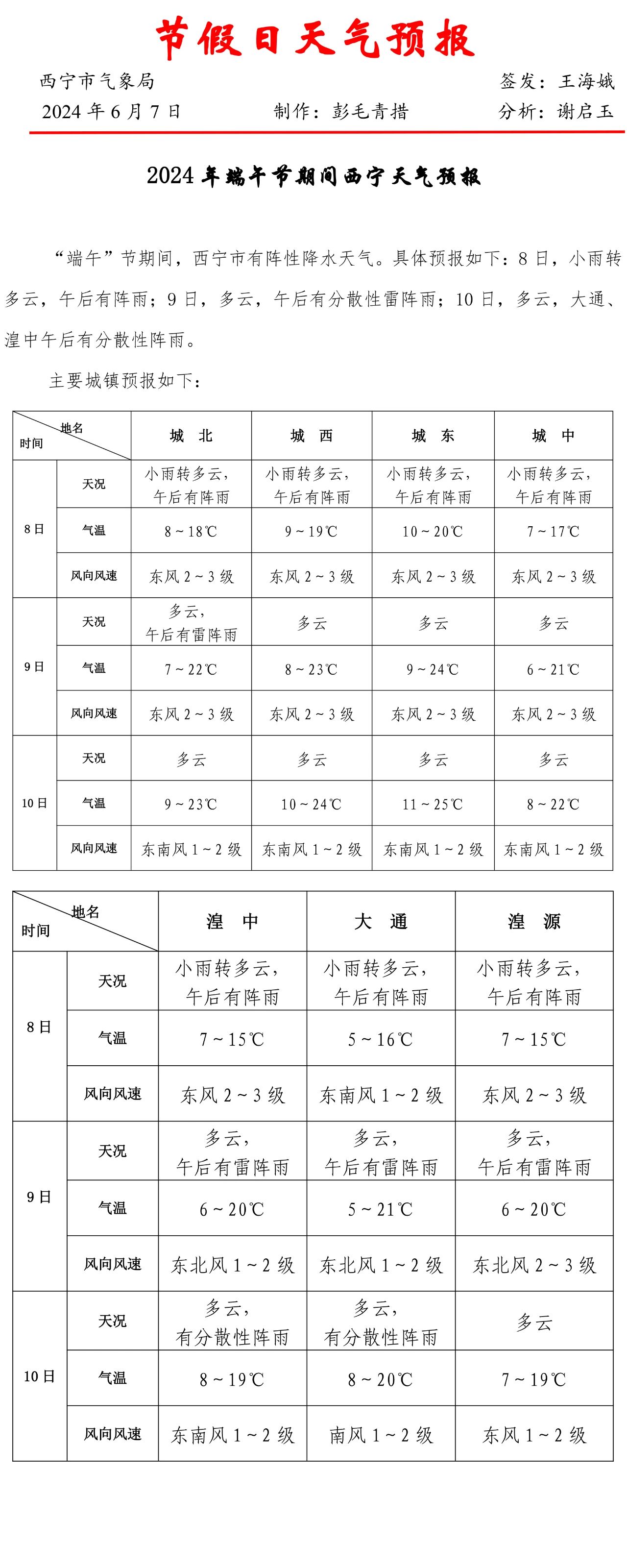 2024年06月10日 青海天气