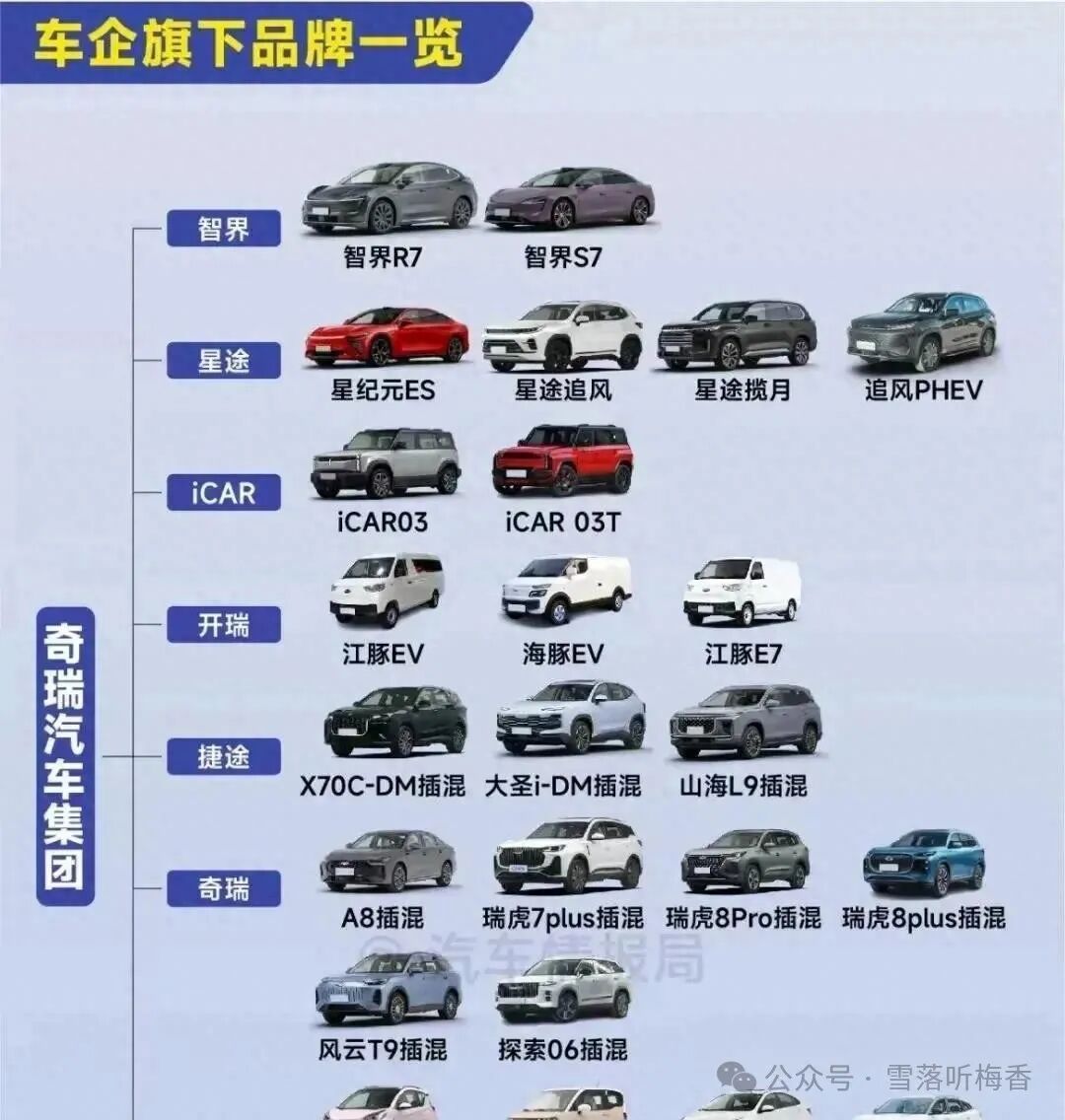 捷途是奇瑞旗下品牌｜一图看懂奇瑞七大品牌及热门车型