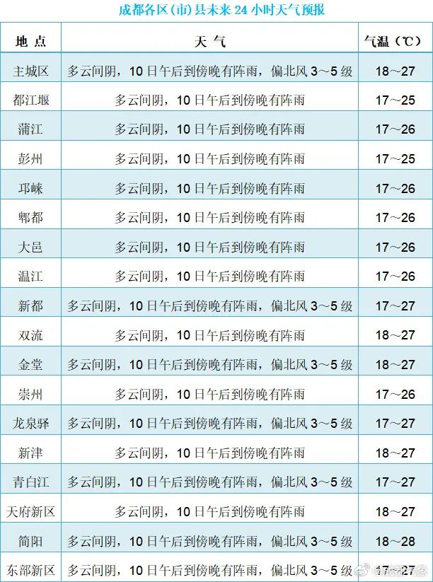 2024年05月09日 成都天气