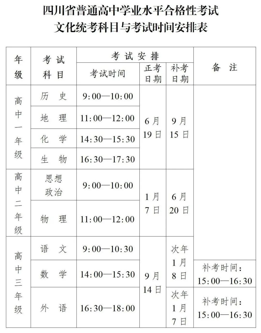 查高中學業水平考試成績_高中學業水平考試查詢_怎么查高中學業水平考試