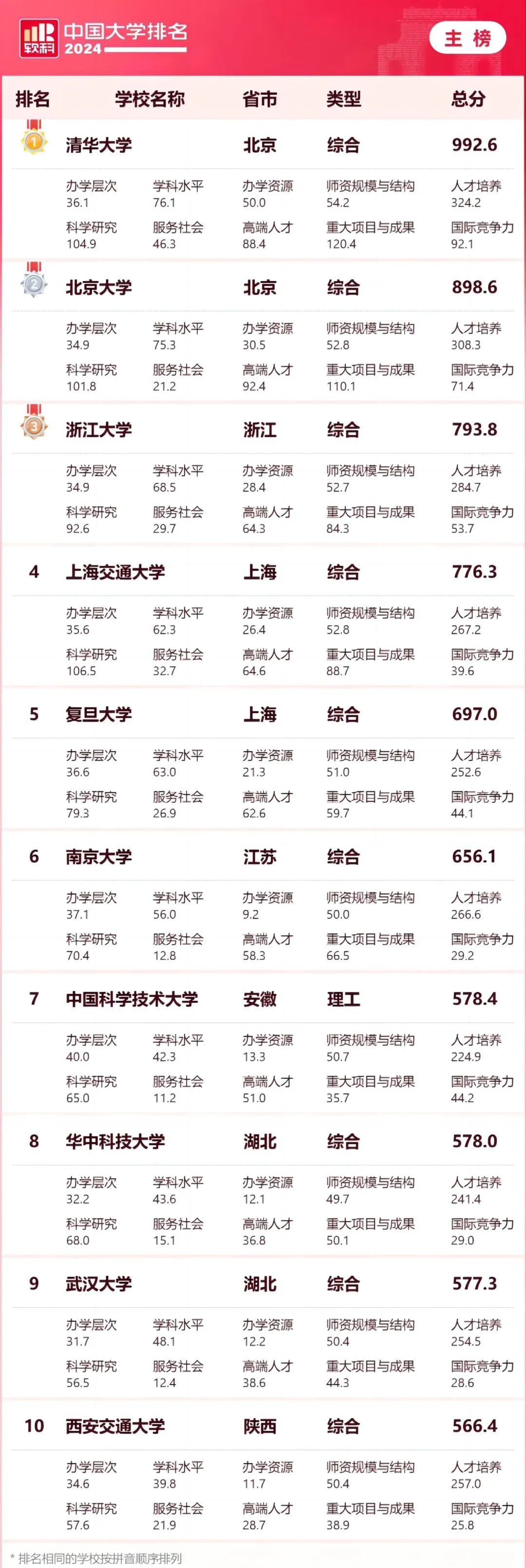 四川省大学排名_四川省得大学排名_四川省各大学排行榜