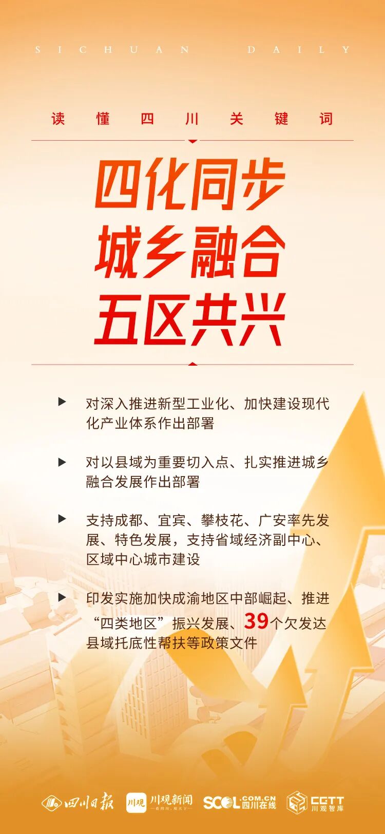 进入提问环节之前省委书记王晓晖这样介绍四川