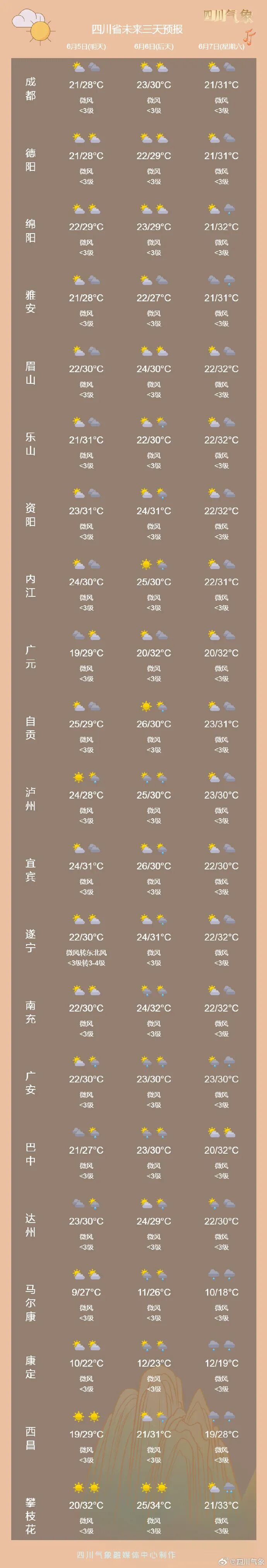 快！回！家！阵雨雷雨在路上了插图1