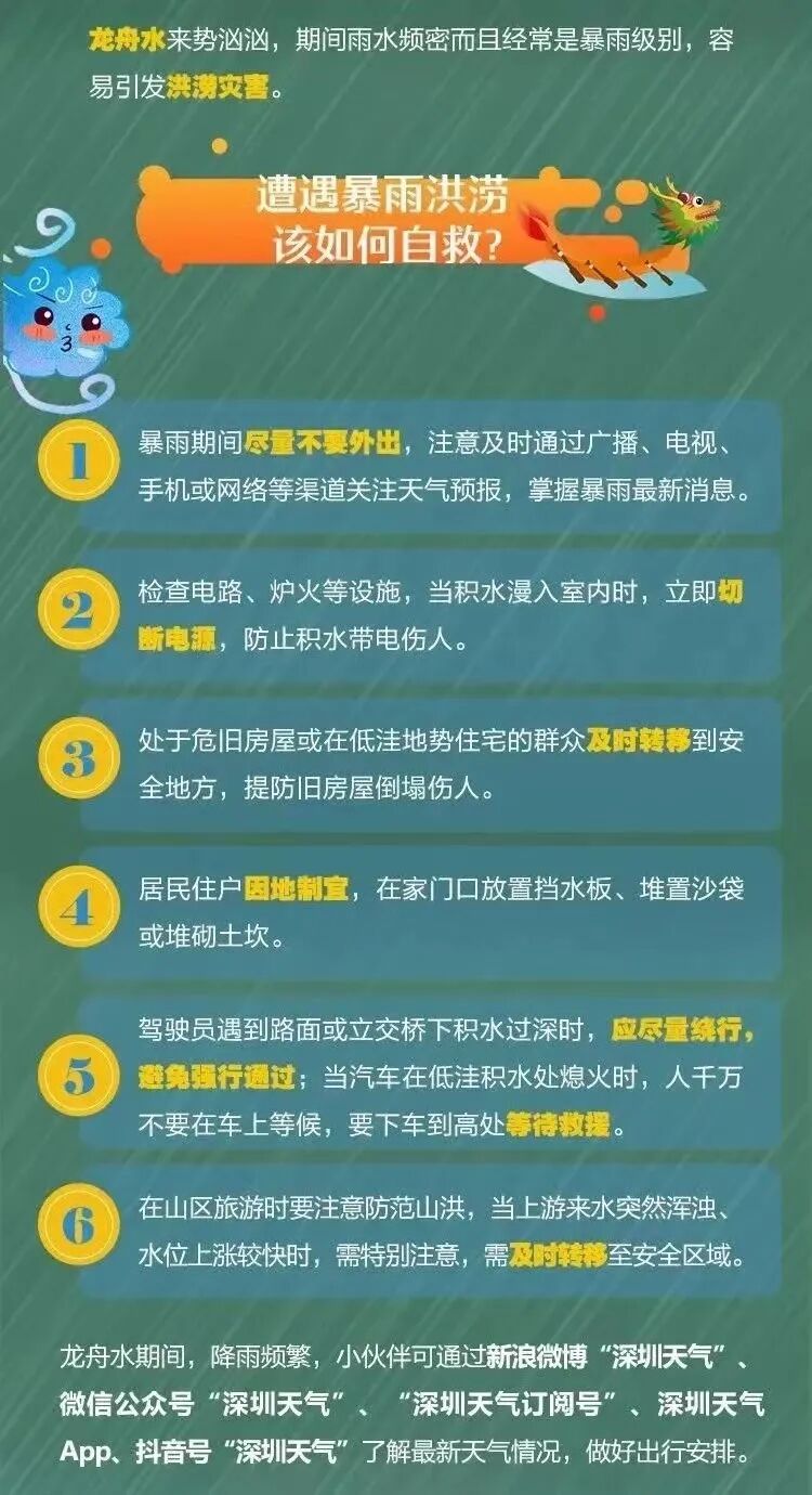 紧急!深圳全市进入暴雨戒备状态!