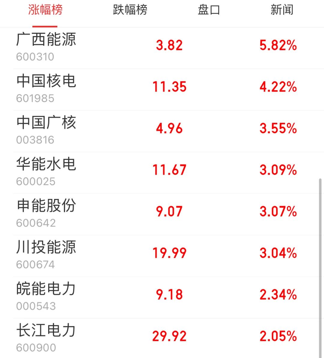 A股上涨个股不足500只