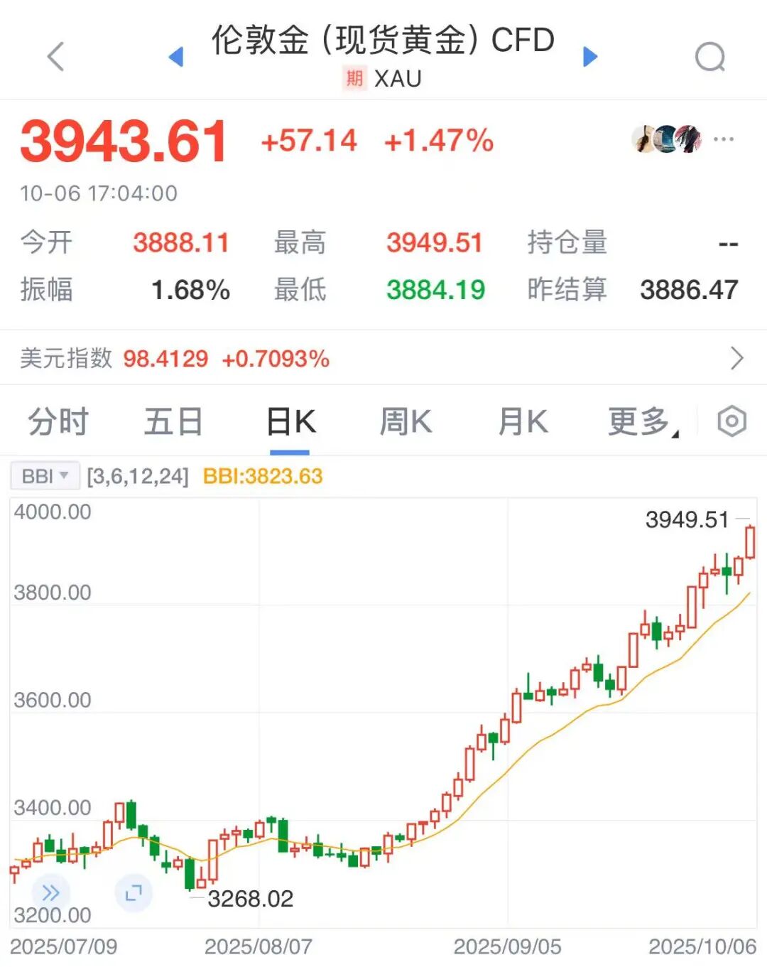 金价再度刷新历史新高