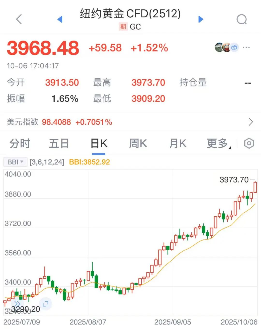 金价再度刷新历史新高