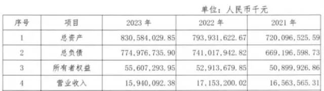 营利双降、大额分红、不良率连续两年破2%，广州银行ipo之路一波三折！