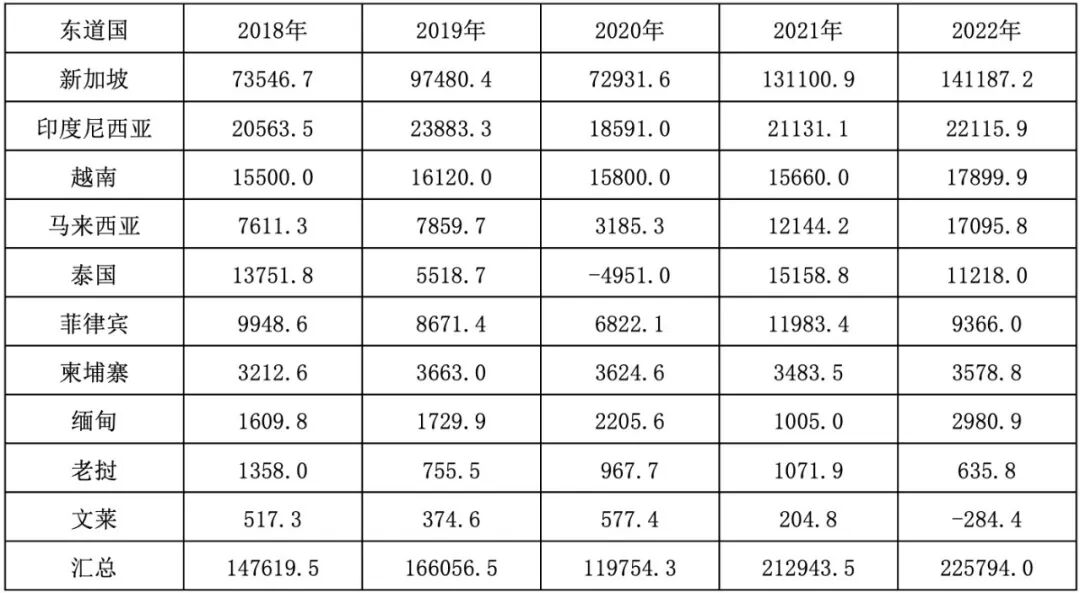 出海东南亚|东南亚哪个国家最适合做生意?