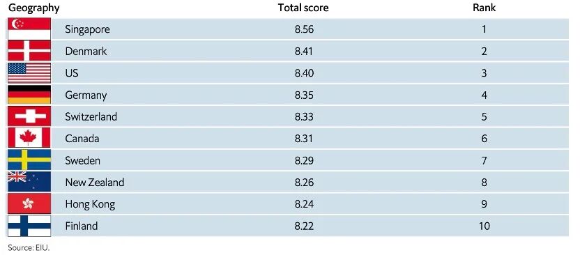 名均都是发达地区,长期表现强劲,当地的整体gdp增长和人均gdp相当稳定
