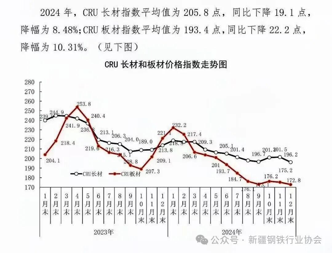 新疆粗钢产量1290.45万吨 同比增长3.5%(图7)