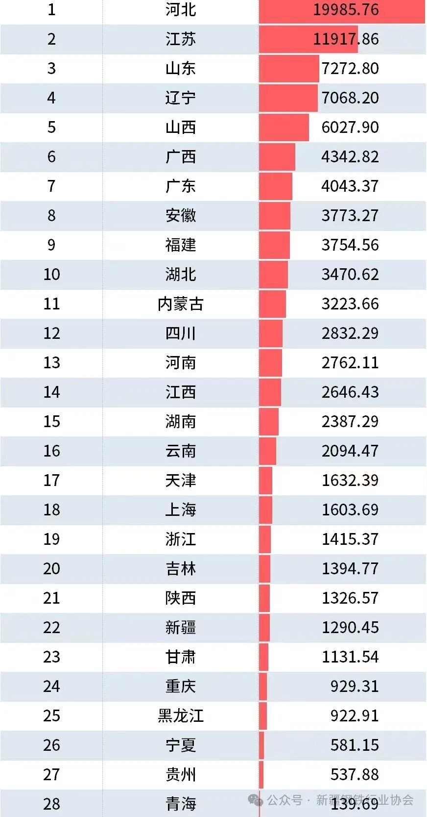 新疆粗钢产量1290.45万吨 同比增长3.5%(图8)