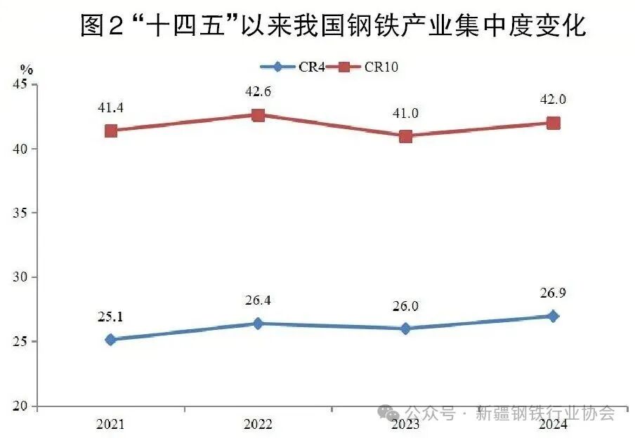 “十五五”我国钢铁产业布局调整方向及发展建议(图4)